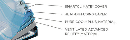 Tempur-Breeze® Tempur-Luxebreeze® Soft