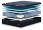 Dreamcloud Hybrid Luxe 4.0  Mattress