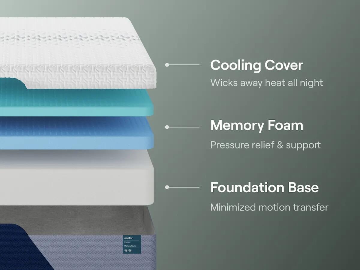 Nectar Premier Memory Foam  Mattress