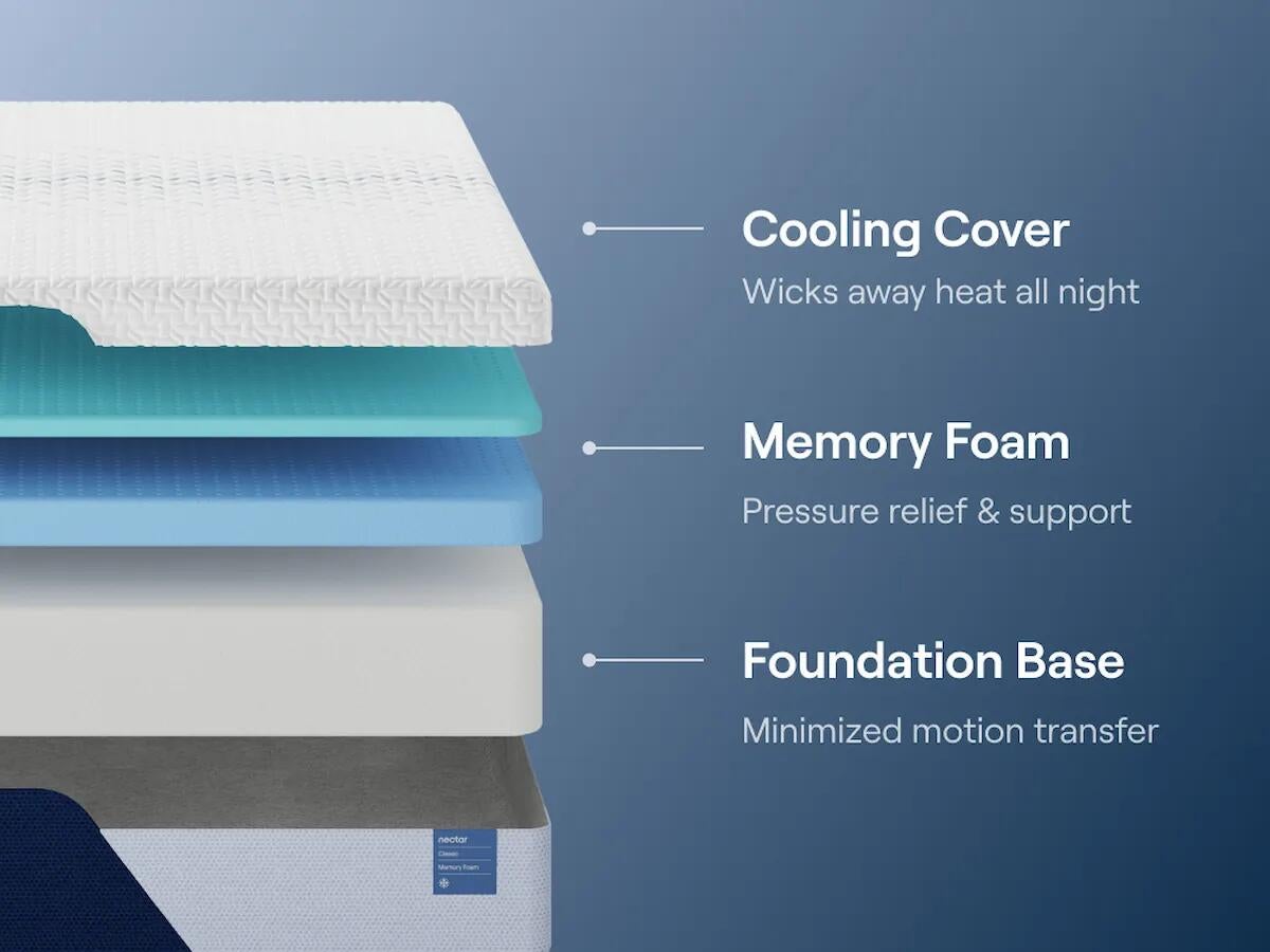 Nectar Classic Memory Foam  Mattress