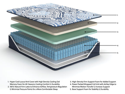 Firm Luxe 2.0  Mattress