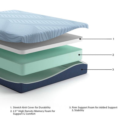 Peak 2.0 10 Memory Foam  Mattress