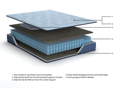 Peak 2.0 10 Hybrid  Mattress