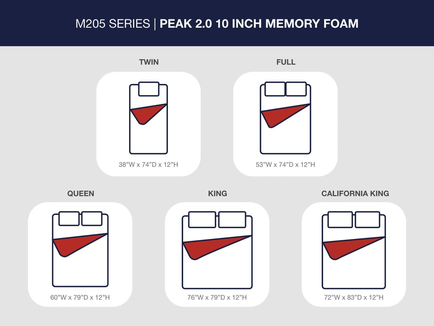 Peak 2.0 12 Memory Foam  Mattress