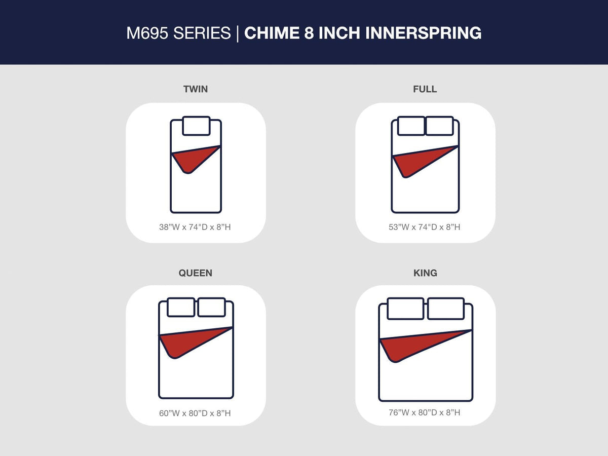 8 Inch Chime Innerspring  Mattress